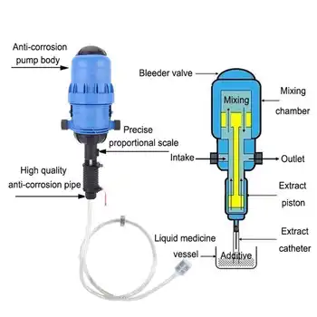 Peristaltice Pompe Hidraulice Mix Chimice Injector Seringă Distribuitor de Apă de Dozare Lichid Mixer Animale PVC Îngrășământ