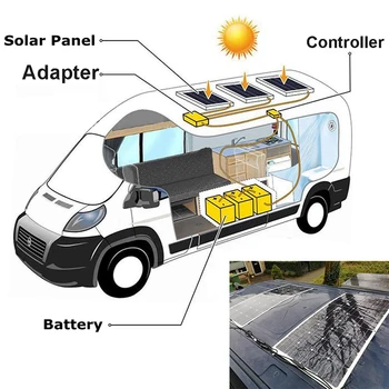 Singur Cristal Panou Solar 120W 18V Impermeabil Flexibil de panouri Solare Fotovoltaice cu Celule Modulul de Sistem Pentru Masina Yacht RV Încărcător