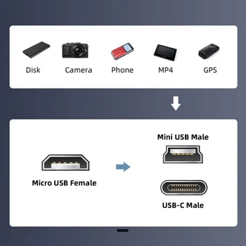 Zihan 2 buc/Lot USB2.0 Micro Feminin Mini USB Type-C USB-C Putere de sex Masculin Adaptor 480Mbps Date cu Lanț Găuri