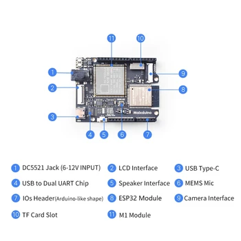 Pentru Sipeed Maix Duino Consiliul de Dezvoltare K210 RISC-V AI+MULTE ESP32 Modulul cu Camera și 2.4 Inch Ecran+Binocular Cam