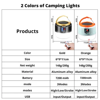 Z50 280 Wați Solar LED Camping Lumina USB Reîncărcabilă Bec Pentru Cort Exterior Lămpi Portabile Lanterne Lumini de Urgență Pentru Camping